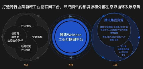 bat的工業互聯網戰局 數據服務定勝負，底層邏輯見真章